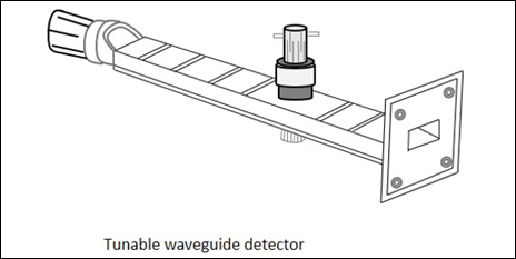 Tunable Waveguide Detector