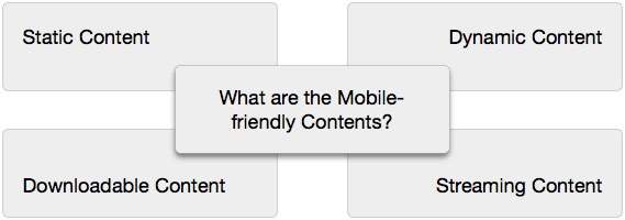Mobile Friendly Content Types
