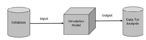 Database in Modelling and Simulation