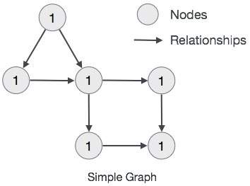 Mathematical graph