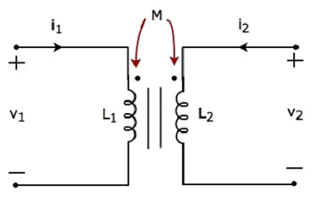 Magnetic Coupling Aiding