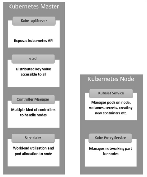 Key Components of OpenShift Architecture
