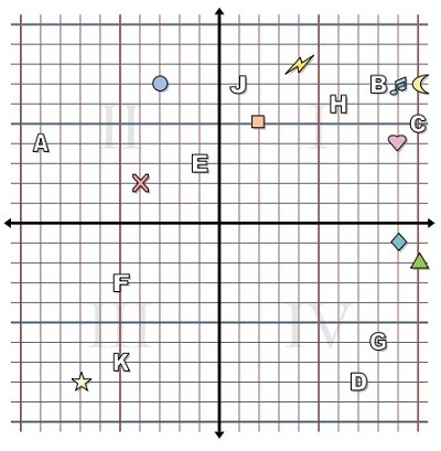 Reading a point in the coordinate plane