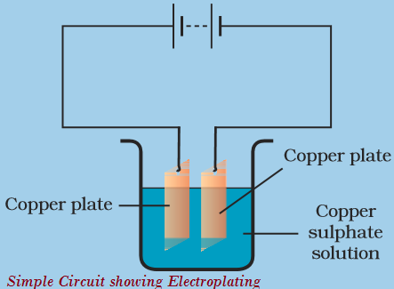 Electroplated