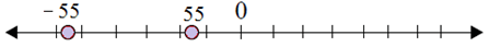 Plotting opposite integers on a number line 6.9D