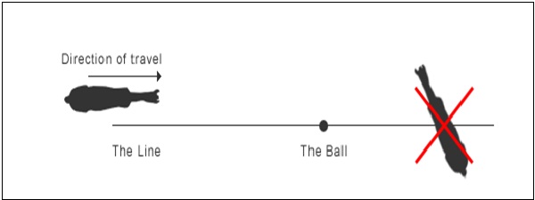 Line of the Ball
