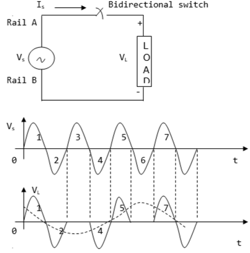 Integral Cycle Controller