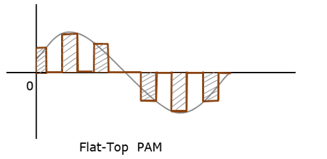 Flat-Top PAM