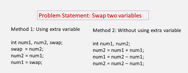 Swap Two Variables