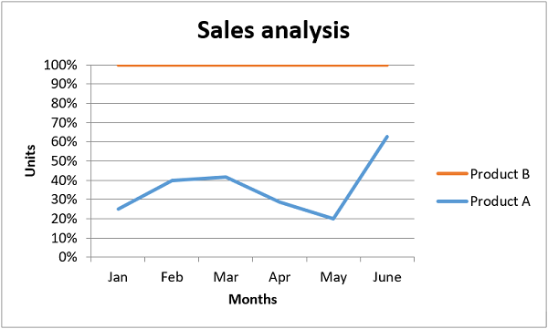 Sales Analysis2