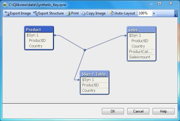 synthetic_key_data_model