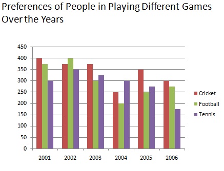 Preference of people in playing different games over the years