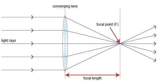 Lens Antenna