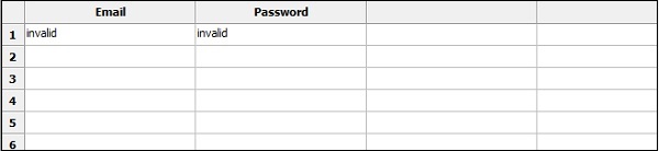 Invalid Passwords