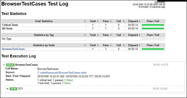 test cases executed Log