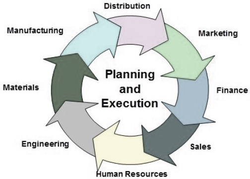 Planning and Executing