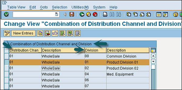 Combination of Distribution Channels