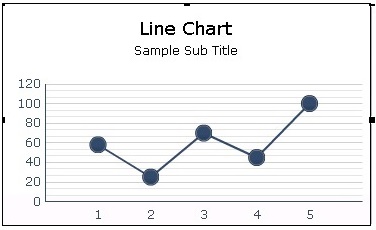 Line Chart