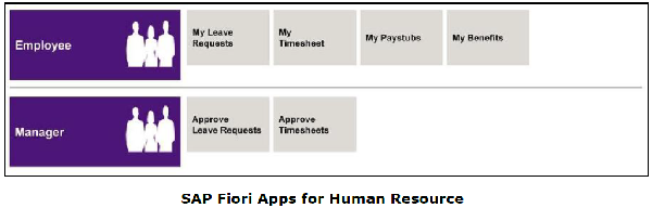 Human Resource Apps