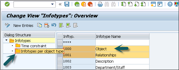 Infotypes Per Object Type