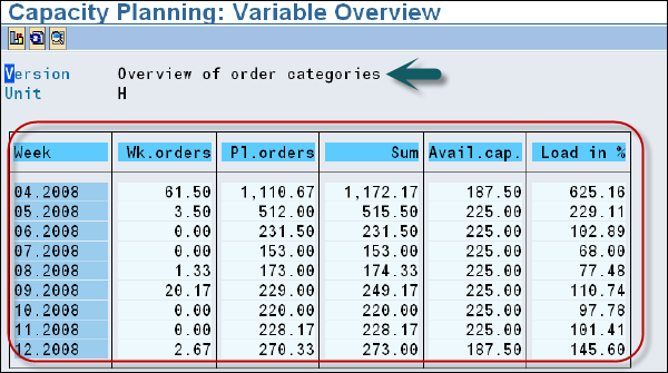 Capacity Planning Overview