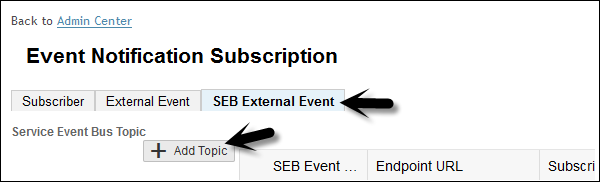 Subscription Add Topic