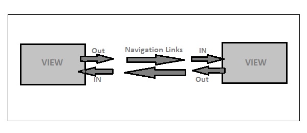 Navigation Link