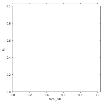 seaborn jointgrid class