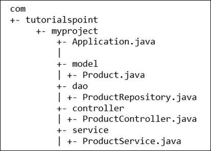 Typical Layout of Spring Boot Application
