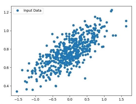 Code For Logistic Regression