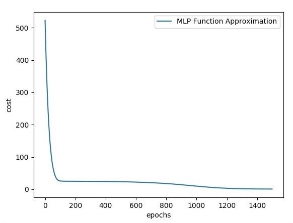 MLP Function Approximation