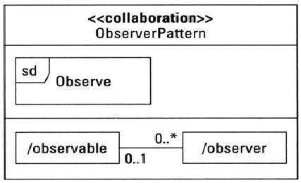 Collaboration diagram