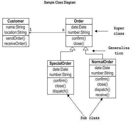 UML - Class Diagram - Tutorialspoint