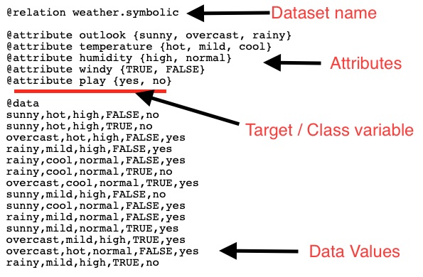 Sample Databases