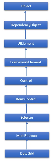 DataGrid Hierarchy