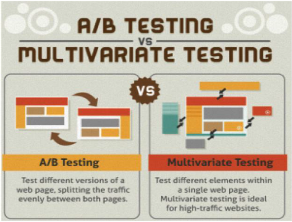 A/B Testing Vs Multivariate Testing