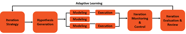 Active Adaptive
