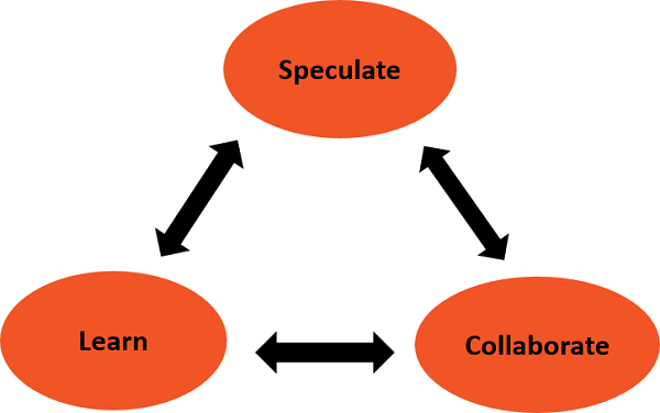 Adaptive S/W Development Lifecycle