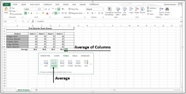 Average Of Columns