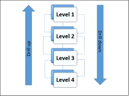 Hierarchy Drill Up/Down