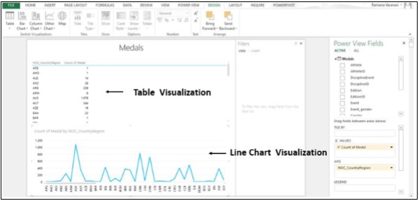 Line Visualizations Chart