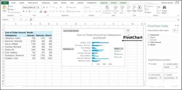 PivotChart For Your Data