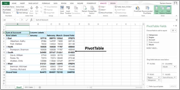 PivotTable Created