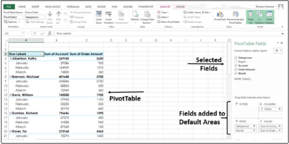 PivotTable Default Areas