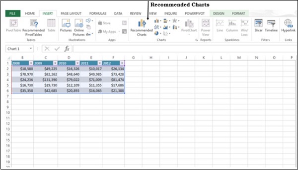 Recommended Charts In Excel
