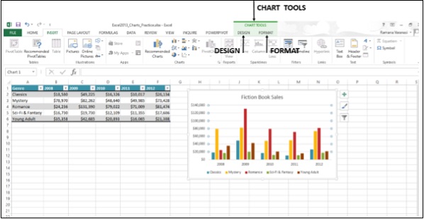 Chart Tools Design