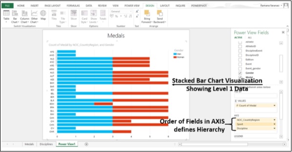 Stacked Bar Chart Level One Data