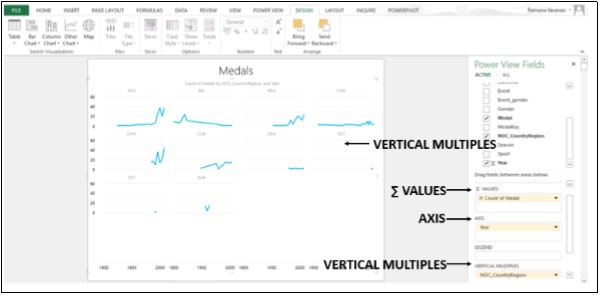 Vertical Multiples Line