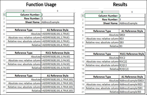 Address Function