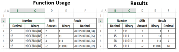 BITRSHIFT Function